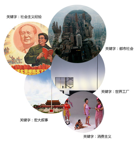 调研：被当代艺术改造的中国社会景像