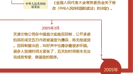 艺术圈打假十年之痛痒