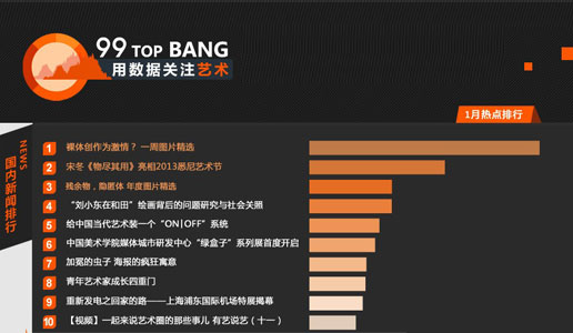 【99TopBang】用数据关注艺术