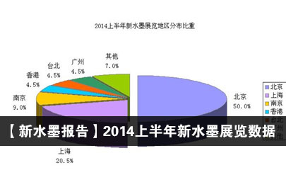 【新水墨报告】2014上半年新水墨展览数据