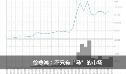 徐悲鸿：不只有“马”的市场