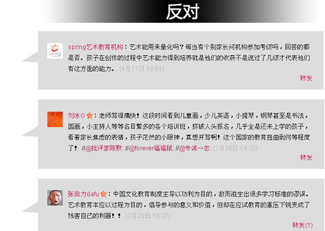 反对
